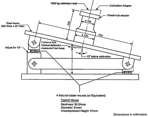 used testing equipment impact sae j175|sae j 175 2023.